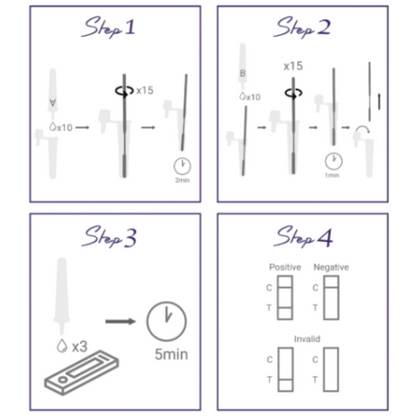 At-Home Chlamydia Test Kit